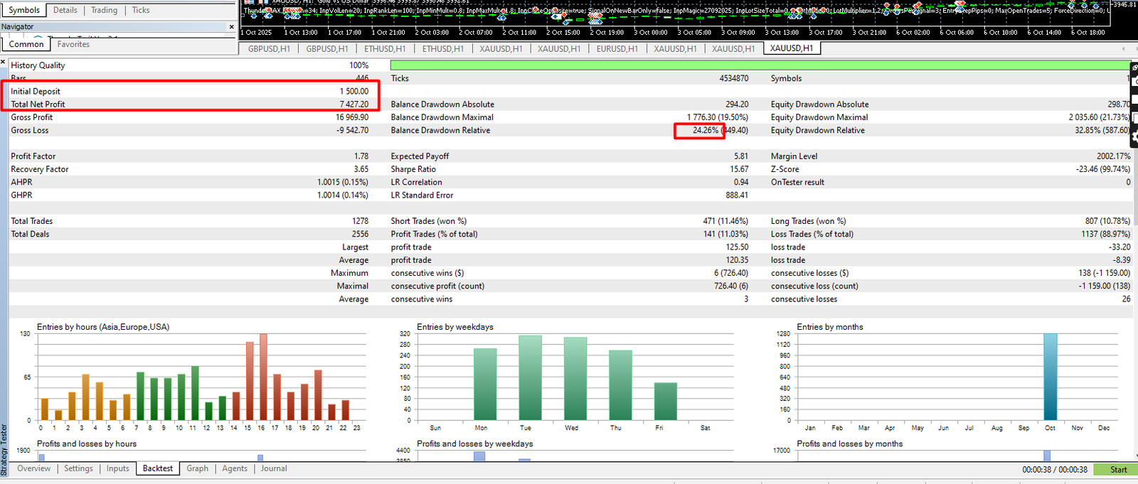 Algo Backtest Performance